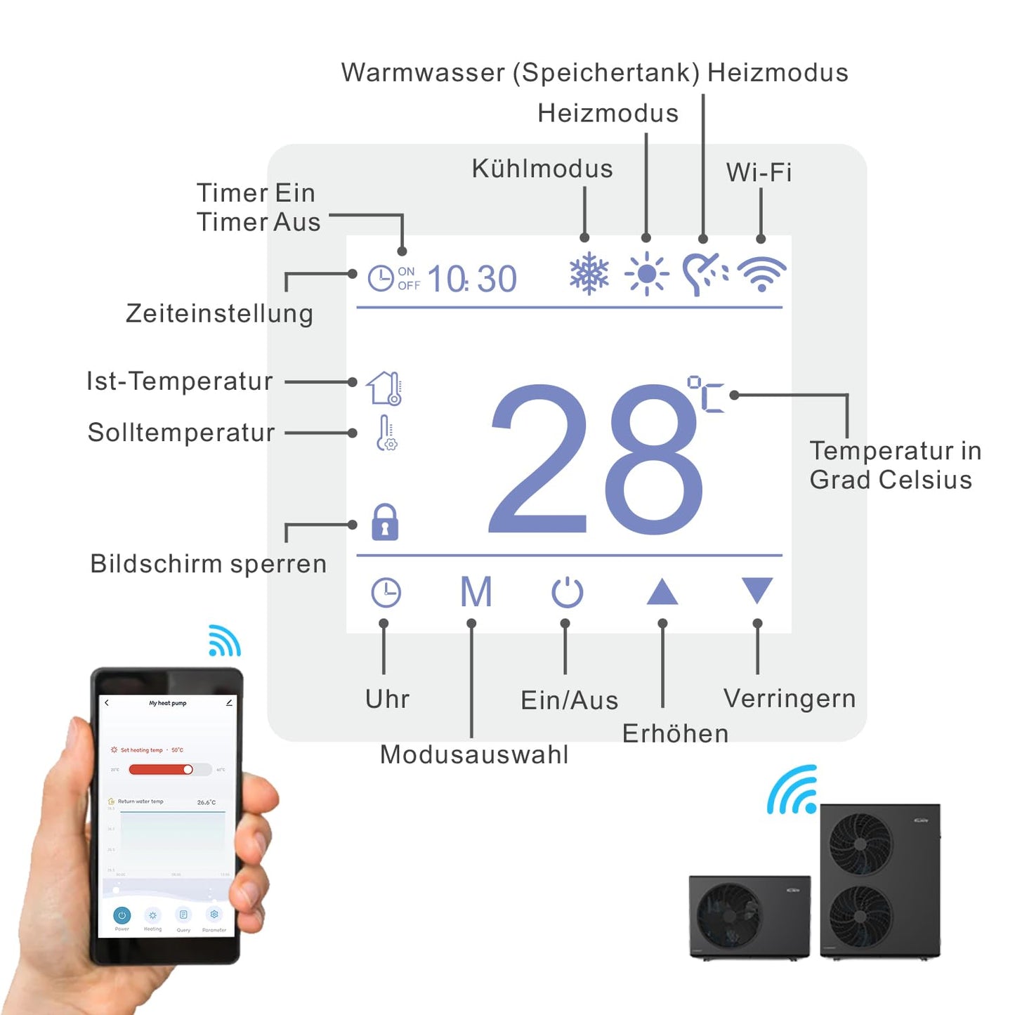 HEAT R32 Luft-Wasser-Wärmepumpe 12 kW, 3-phasig