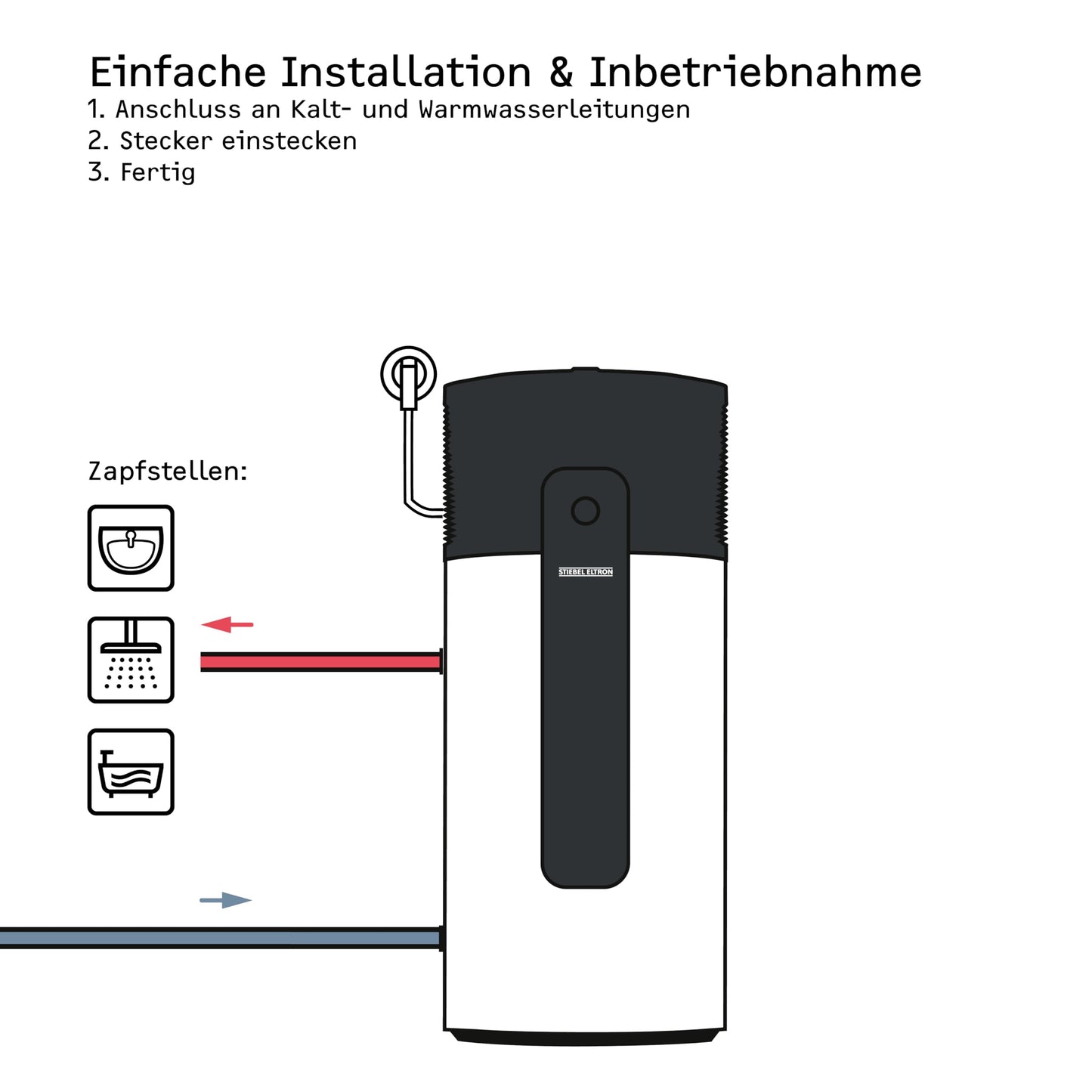 STIEBEL ELTRON WWK-I 300 Plus Warmwasser-Wärmepumpe