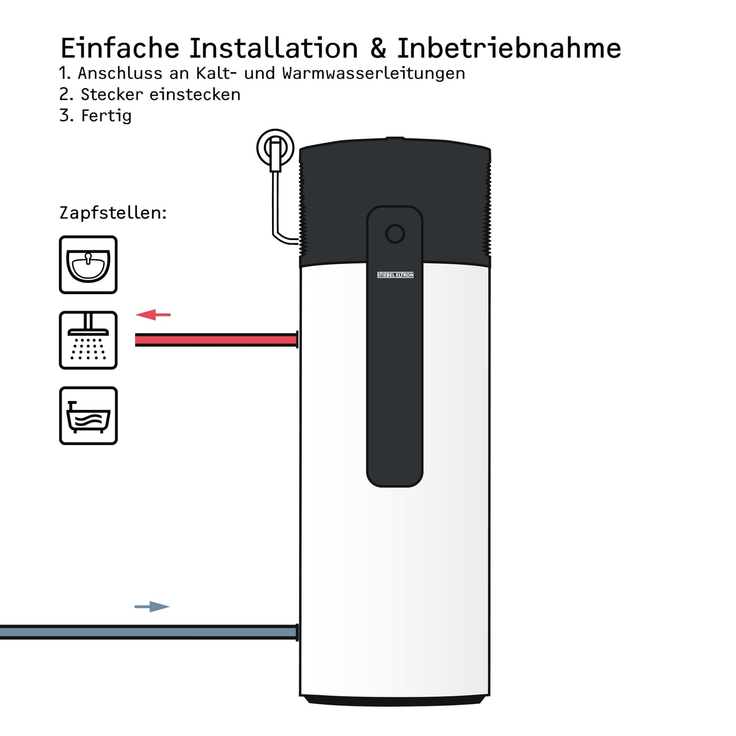 STIEBEL ELTRON WWK-I 300 Plus Warmwasser-Wärmepumpe
