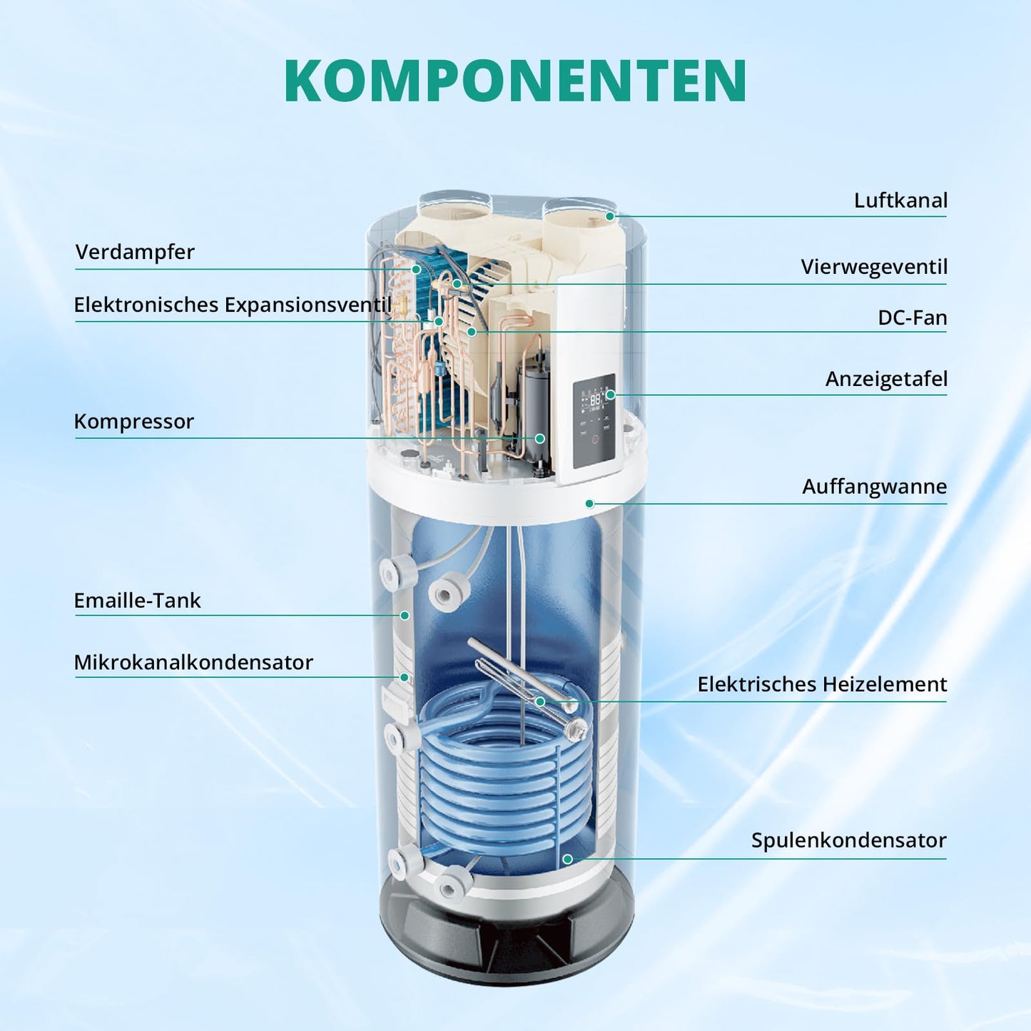 Warmwasser-Wärmepumpe 250 L mit Wärmetauscher, R290
