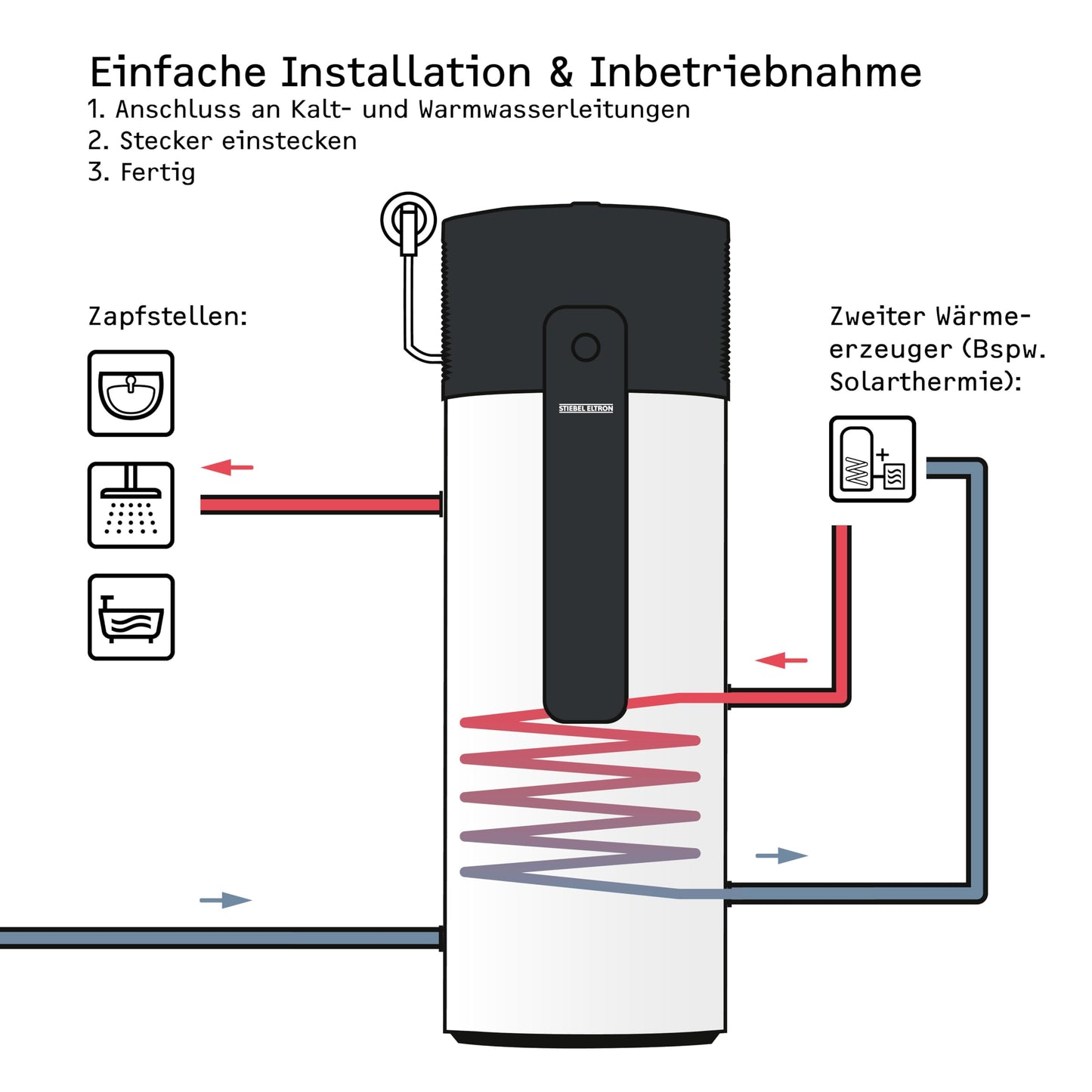 STIEBEL ELTRON WWK-I 300 Plus Warmwasser-Wärmepumpe