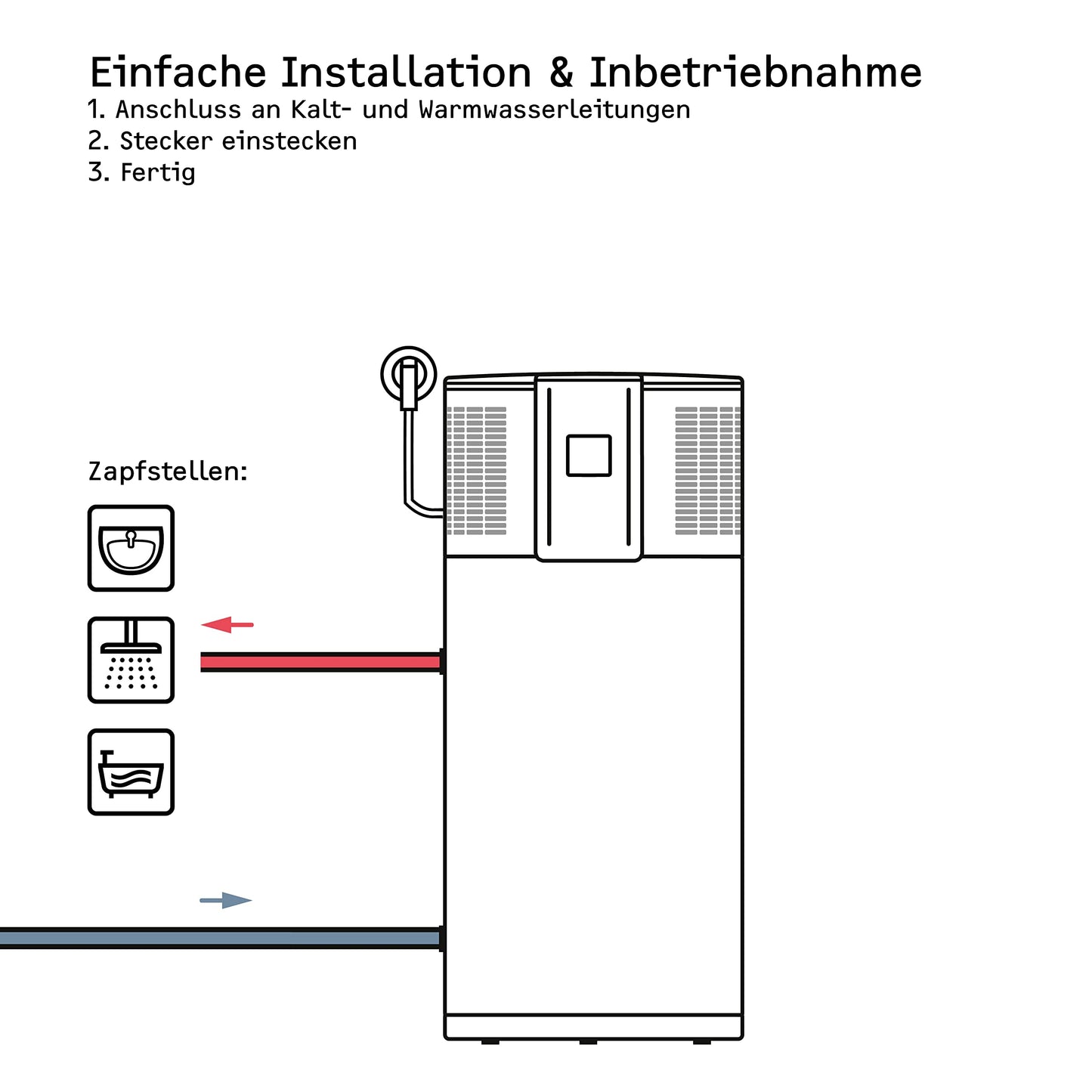 STIEBEL ELTRON WWK-I 300 Plus Warmwasser-Wärmepumpe