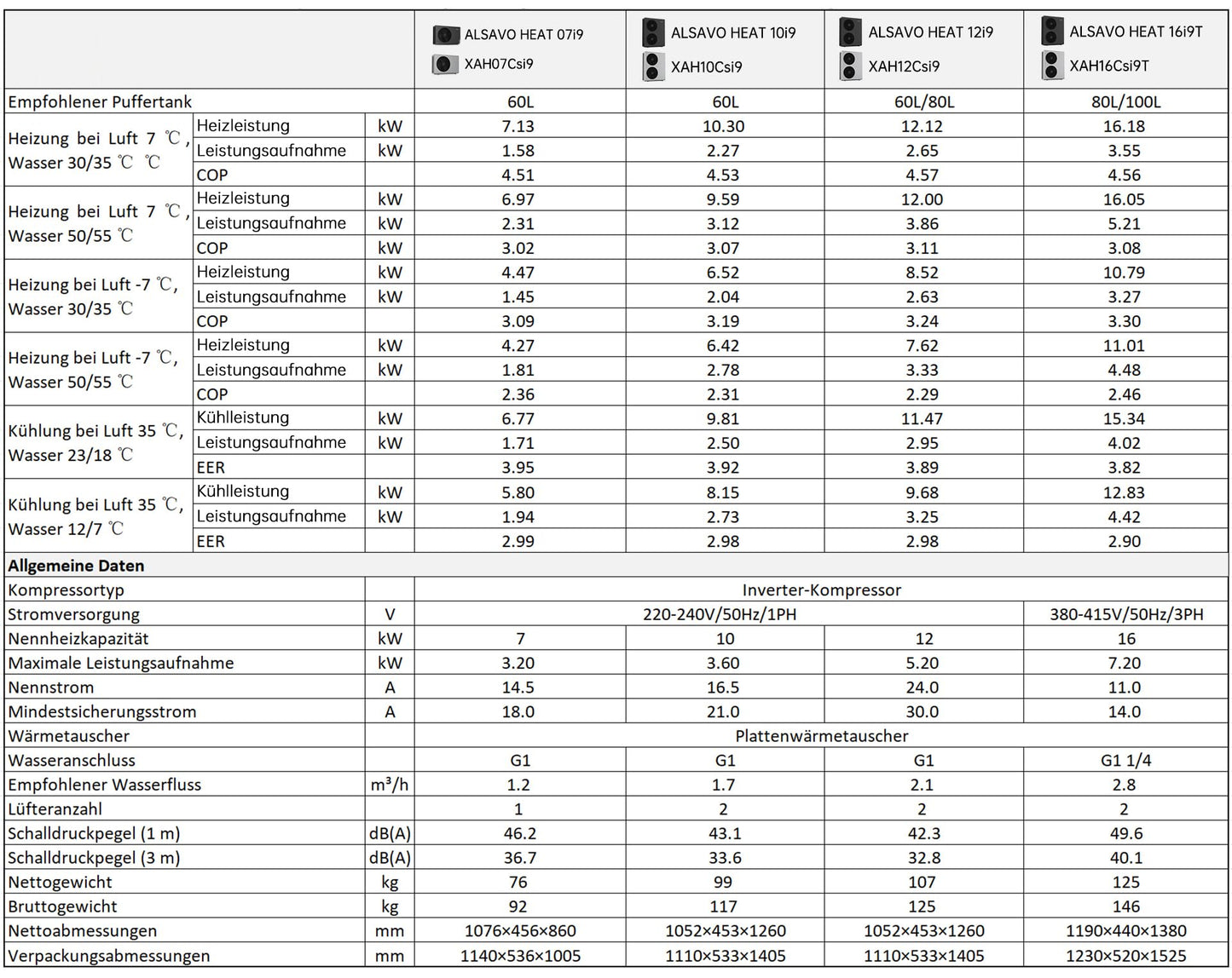 INVERBOOST HEAT R290 Wärmepumpe 10 kW, 1-phasig